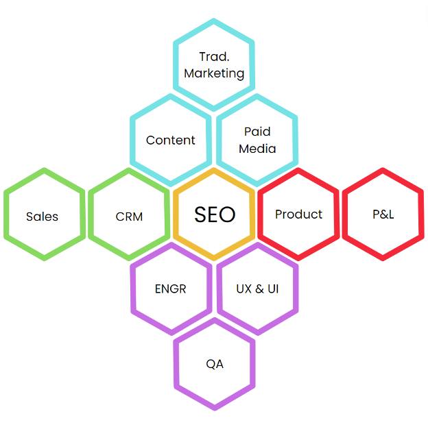 SEO chart