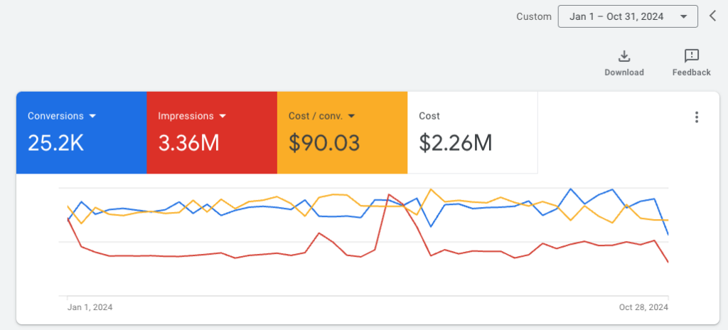 2024 Family Law Google Ads