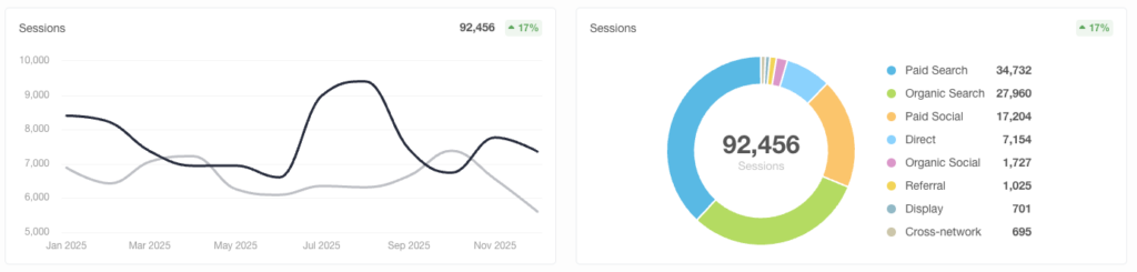 Law Firm Website Session Sources